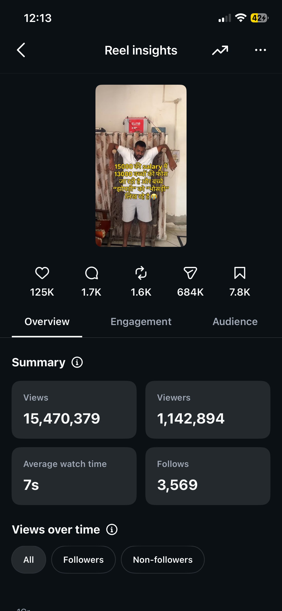 Instagram Reel insights showing 15470379 views and 3569 follows