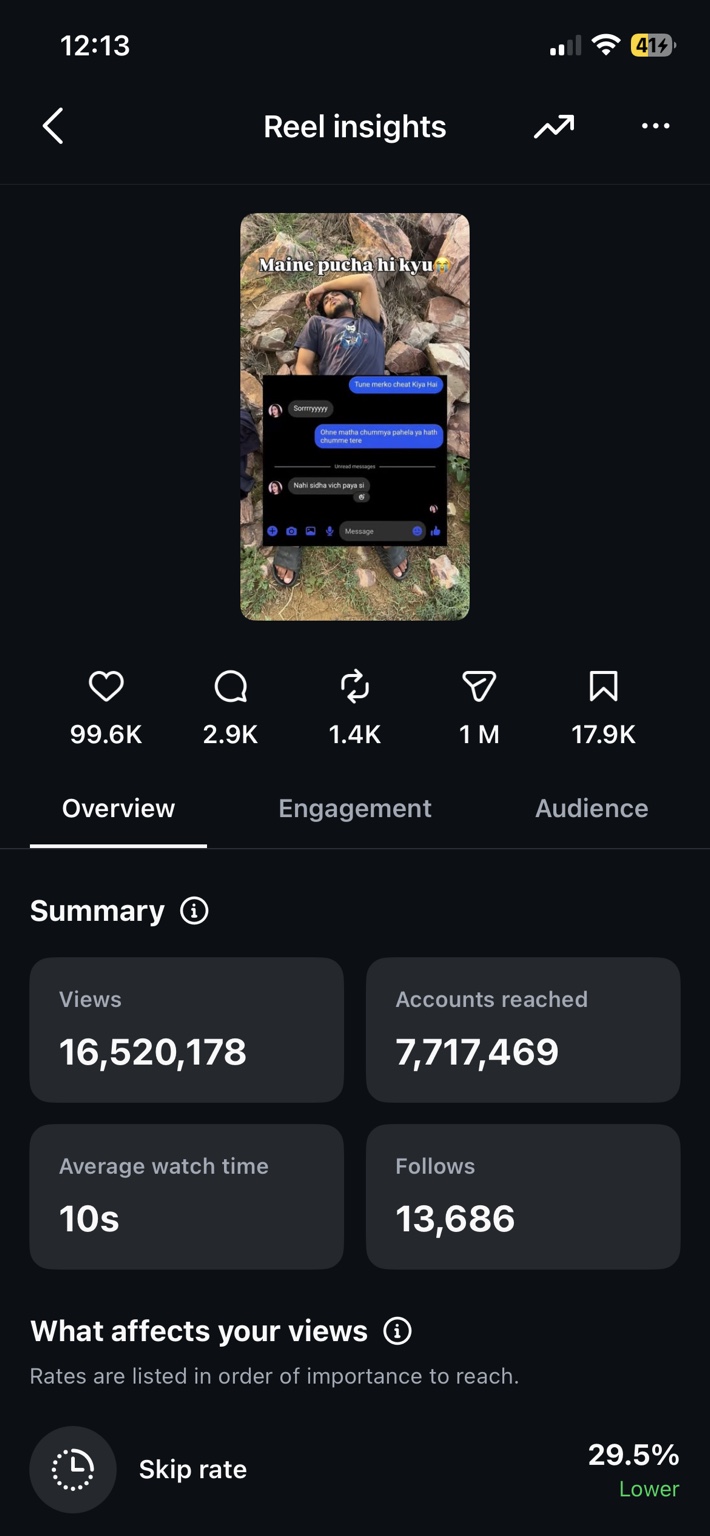 Instagram Reel insights showing 16.5 million views